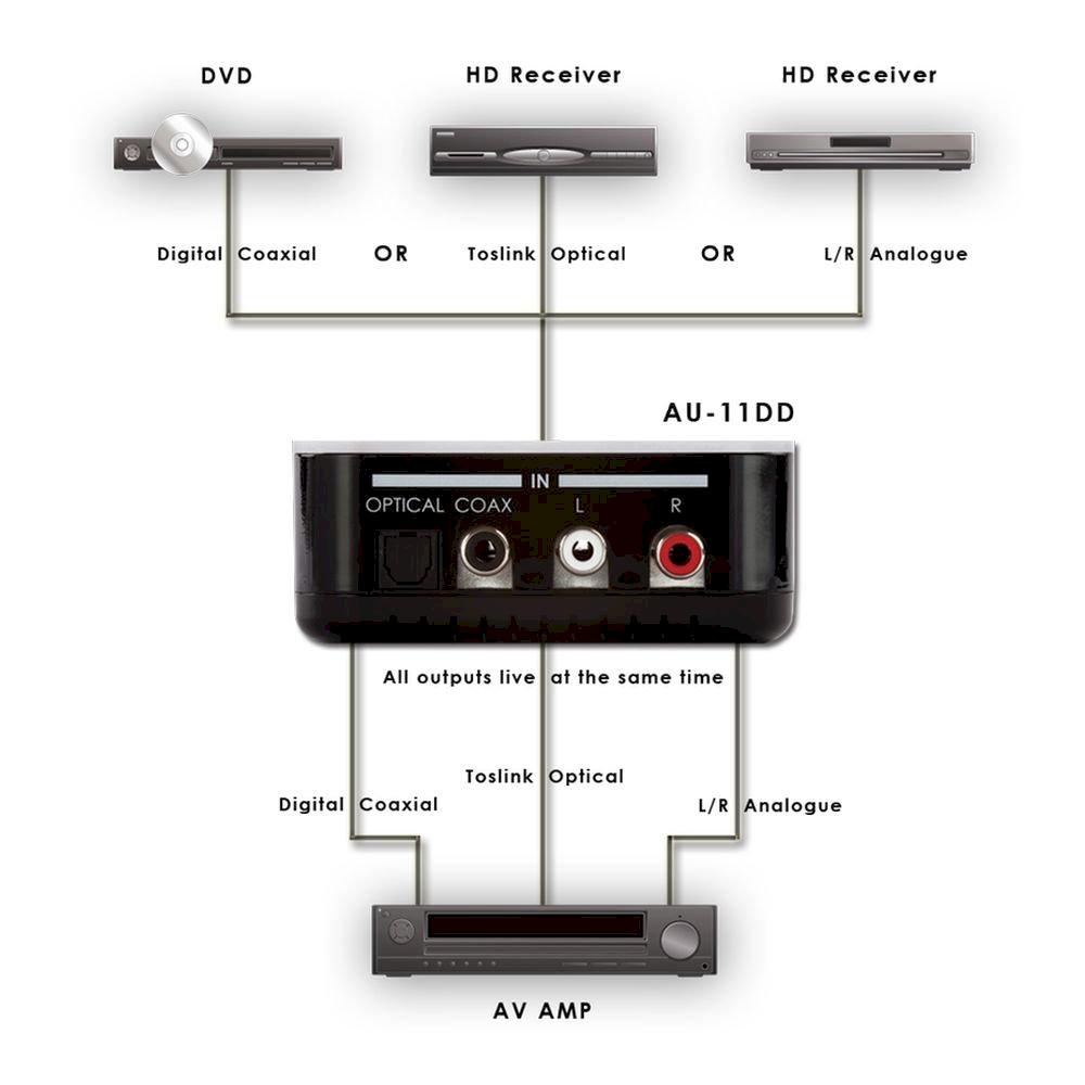Dolby Digital Downmixer with D/A audio