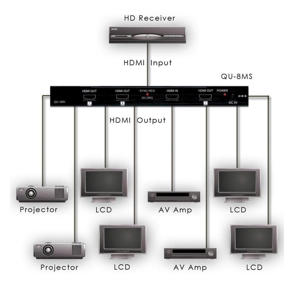 1to8 HDMI Distribution Amplifier,System Reset