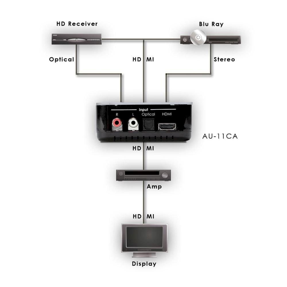 HDMI audio embedder con ripetitore HDMI