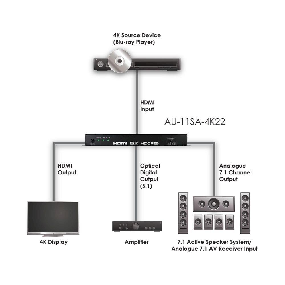 HDMI Audio De-embedder (up to 7.1)