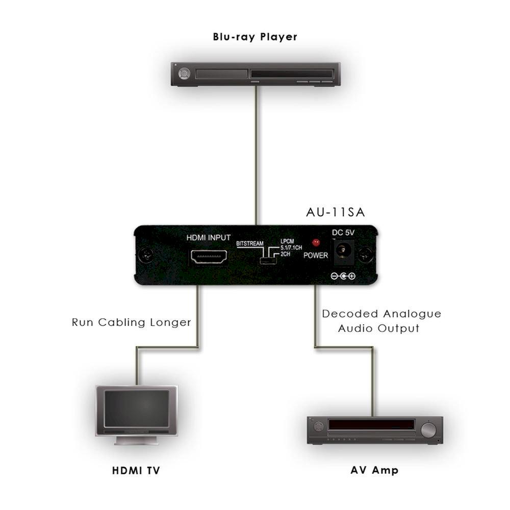 HDMI Audio De-embedder(7.1)with built-in Repeater