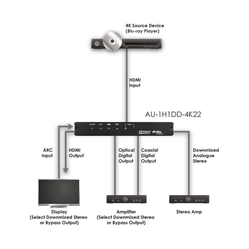 HDMI Audio de-embedder