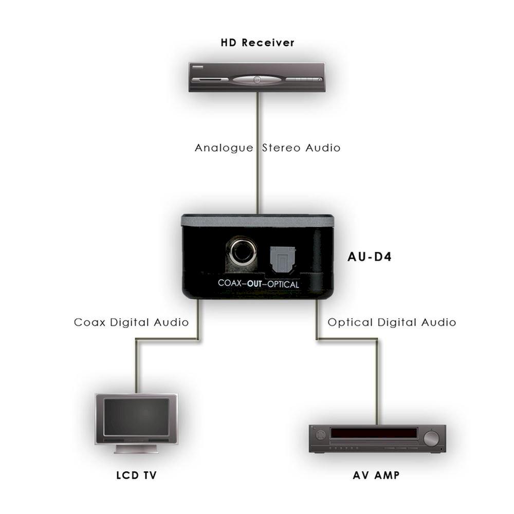 ADC stereo con uscita S/PDIF e ottica