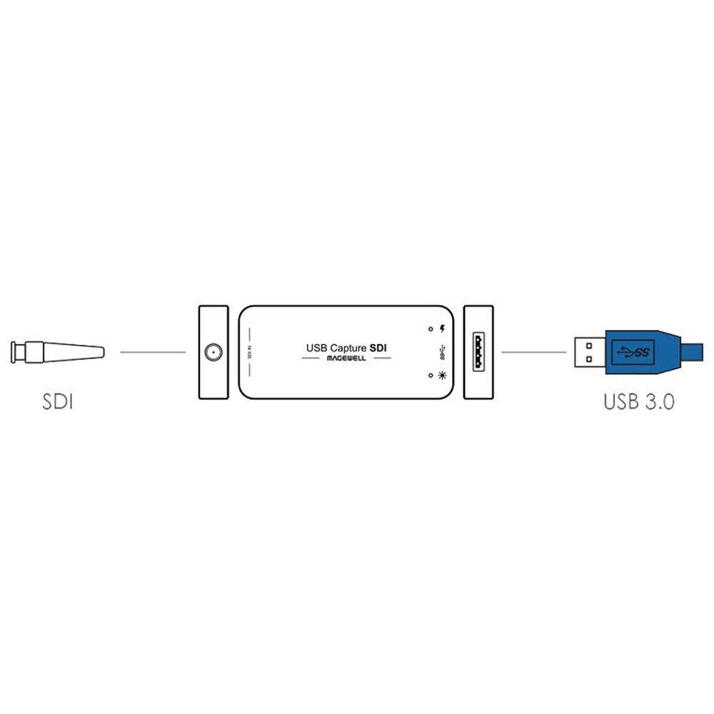 USB Capture SDI Gen 2